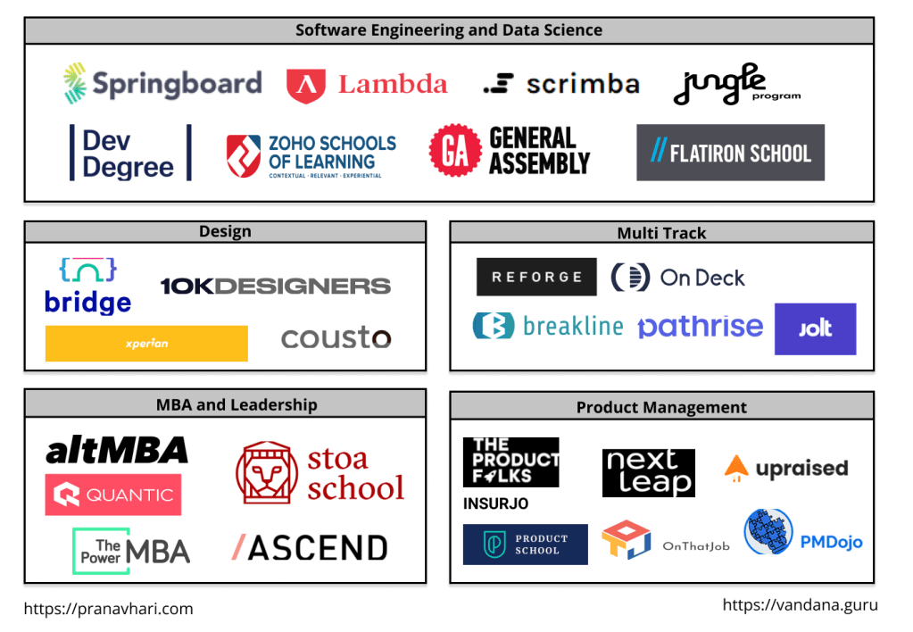 Communities, Cohorts and the Rise of Post University Career&nbsp;Launchpads